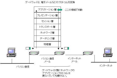 Q[gEFC̃f[^fꏊ