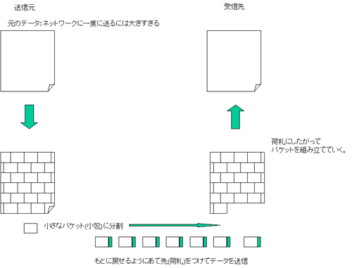 pPbg/packet