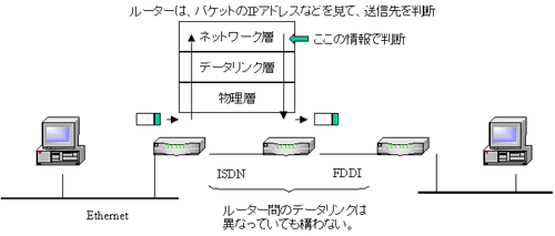 [^[̃f[^fꏊ