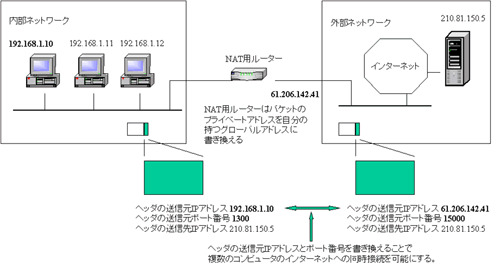 IP}XJ[h(IP Masquerade)