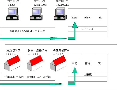 IPAhXƎ莆̑Ή