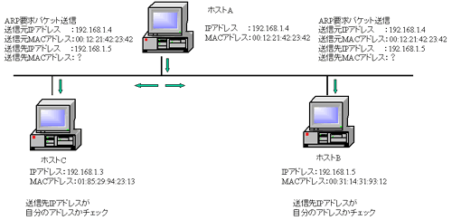 ARP̎dg2