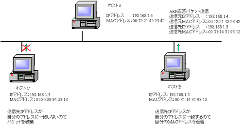 ARP̎dg3